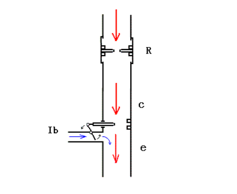 NPN型三極管的工作原理是什么？