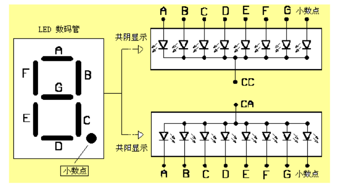 NPN型三極管的工作原理是什么？